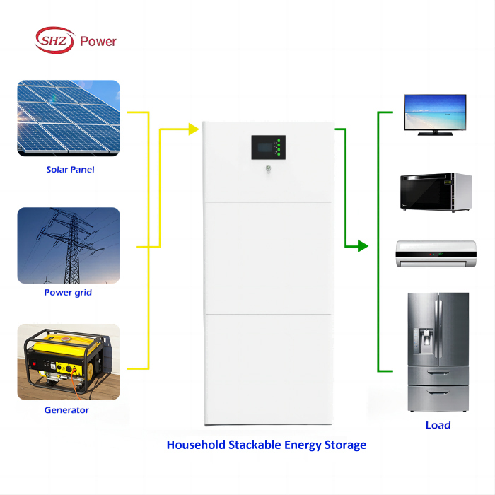 Household Stackable Energy Storage